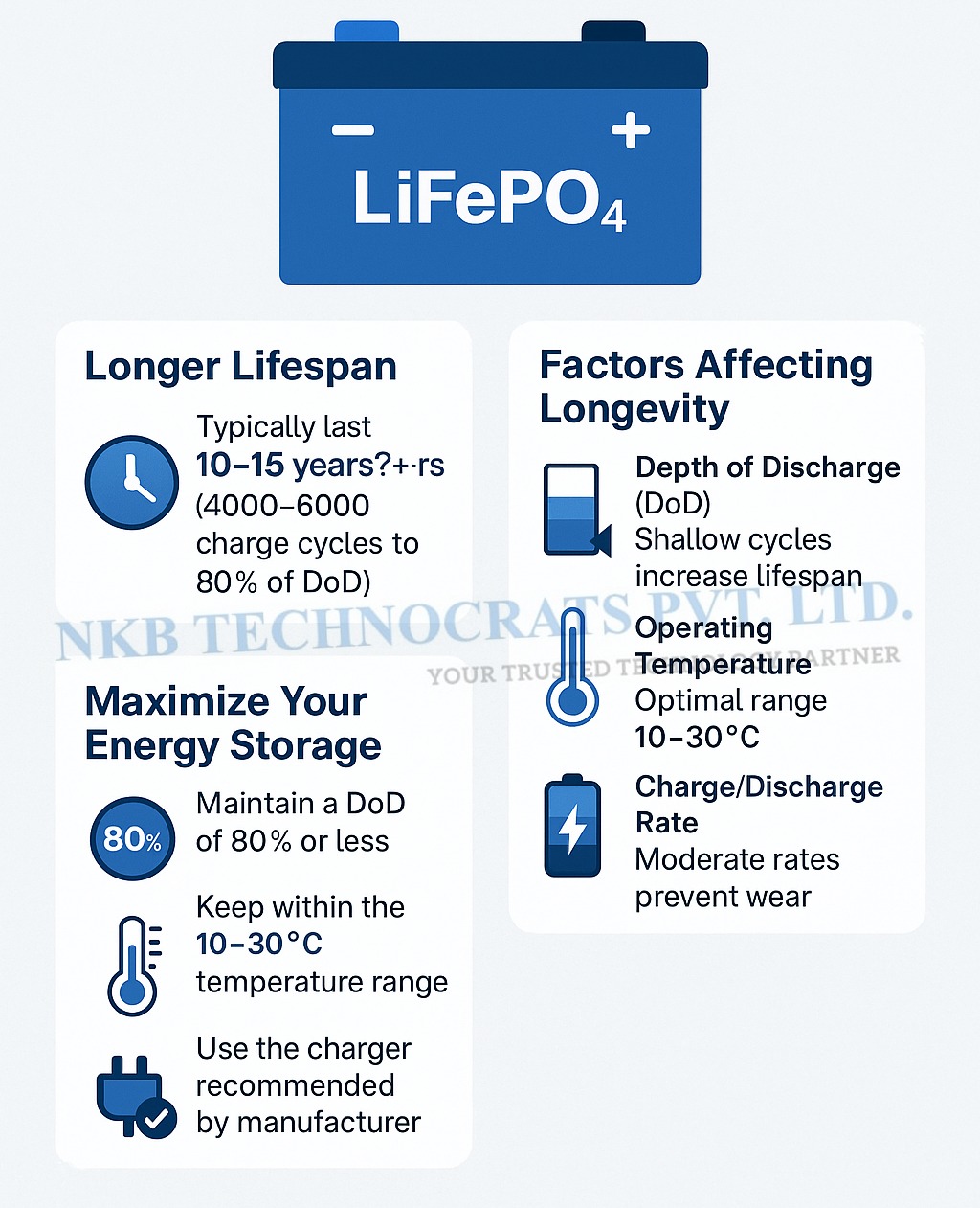 The Ultimate Guide to LiFePO4 Battery Life